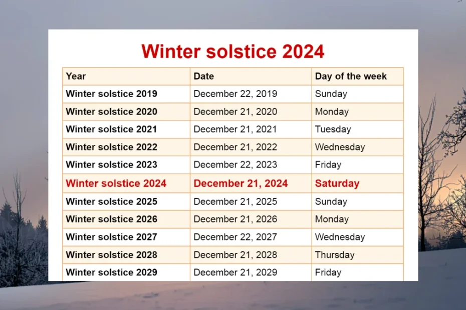 Winter Solstice 2024