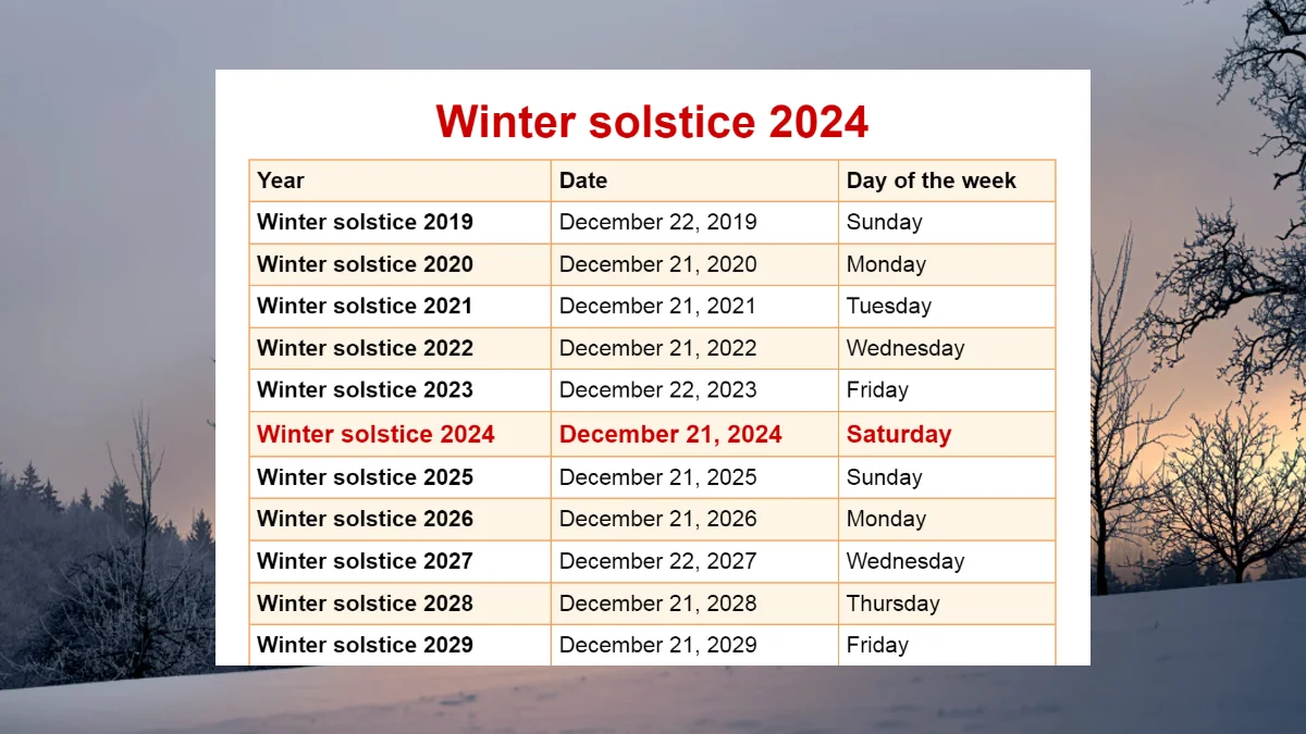 Winter Solstice 2024