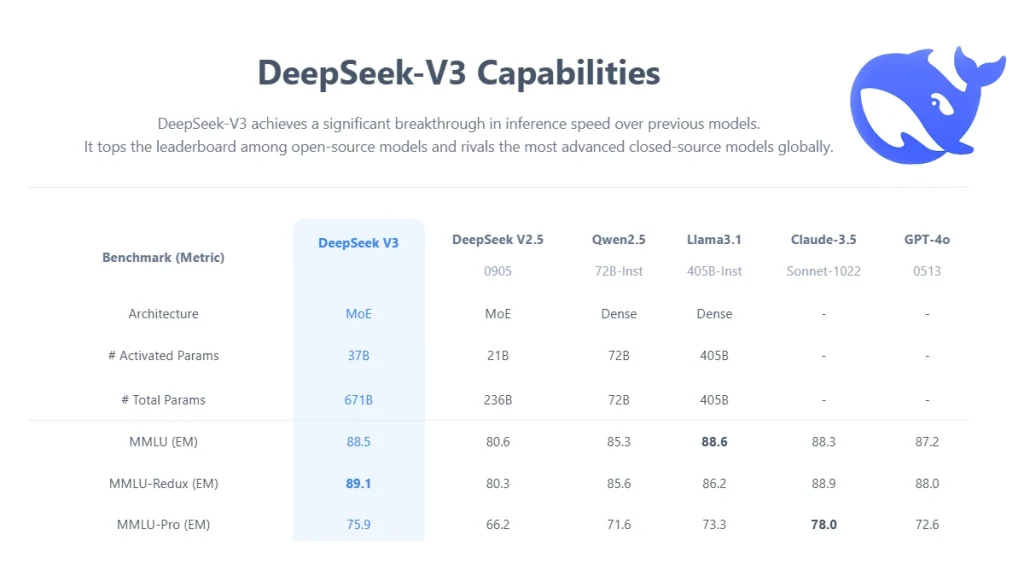 ai deepseek